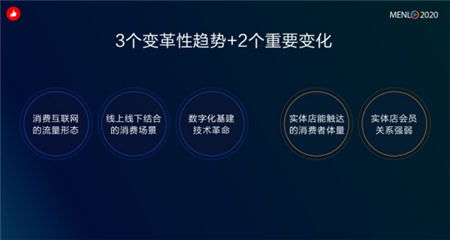 流淌著互聯網血液的 有贊零售 ,憑什么給實體店帶來10倍增長