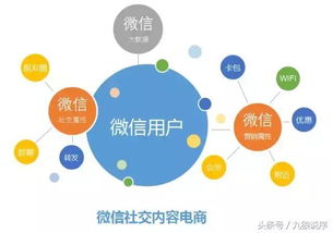 小程序與新零售強(qiáng)勢(shì)合體，引領(lǐng)2018互聯(lián)網(wǎng)零售新浪潮